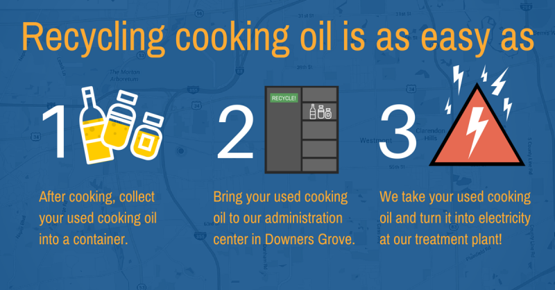 Oil Recycling